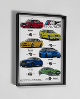The M3 History  — BMW M3 Lineage Framed Wall Art (30×21cm)